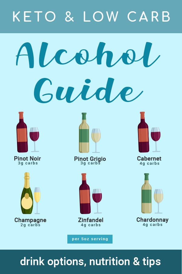 Keto Wine Chart