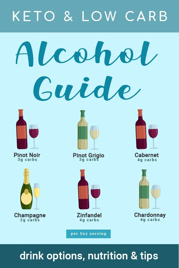 Keto Alcohol Guide: Low Carb Drinks, Nutrition Information &Amp; Helpful Tips