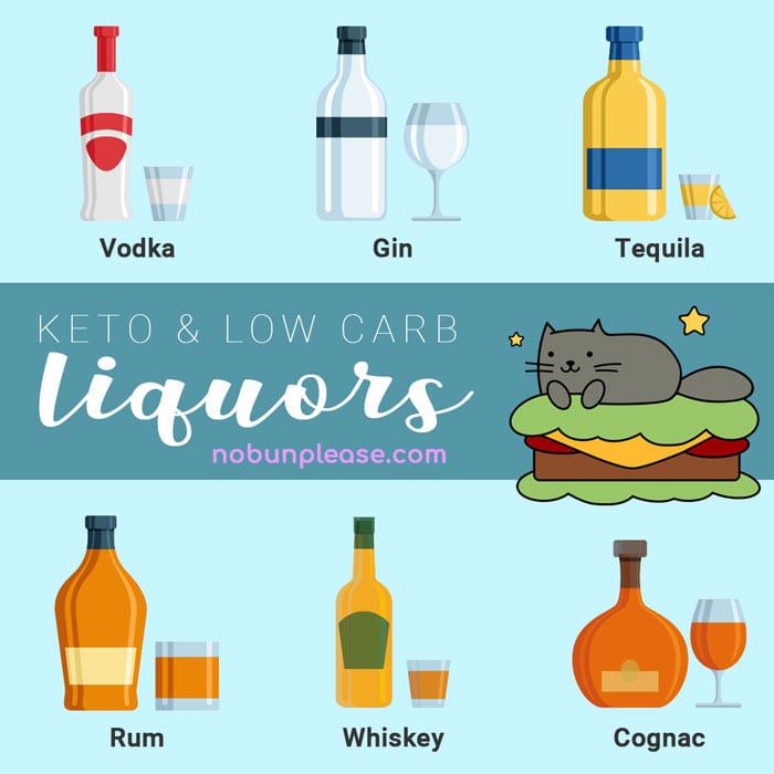 Low Carb Liquor Chart