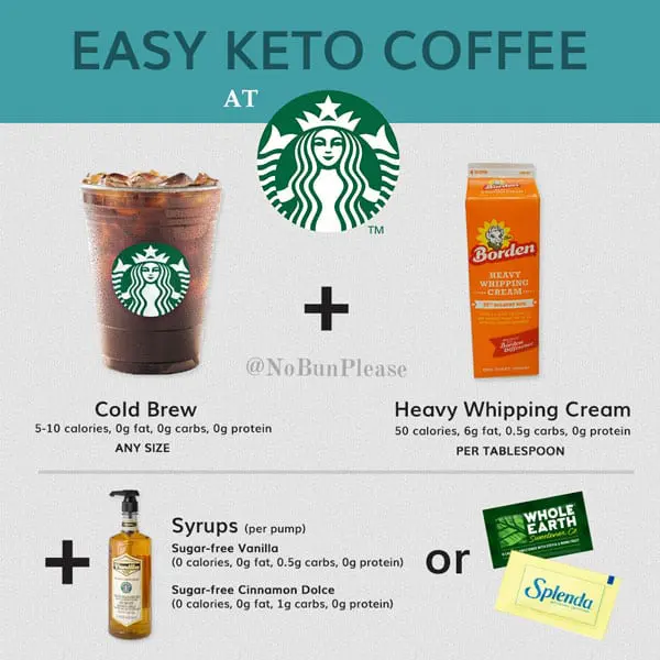 Low Carb Options At Starbucks