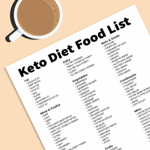 Keto Diet Food List Feature