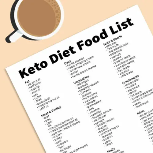 Complete Keto Diet Food List + Printable Pdf
