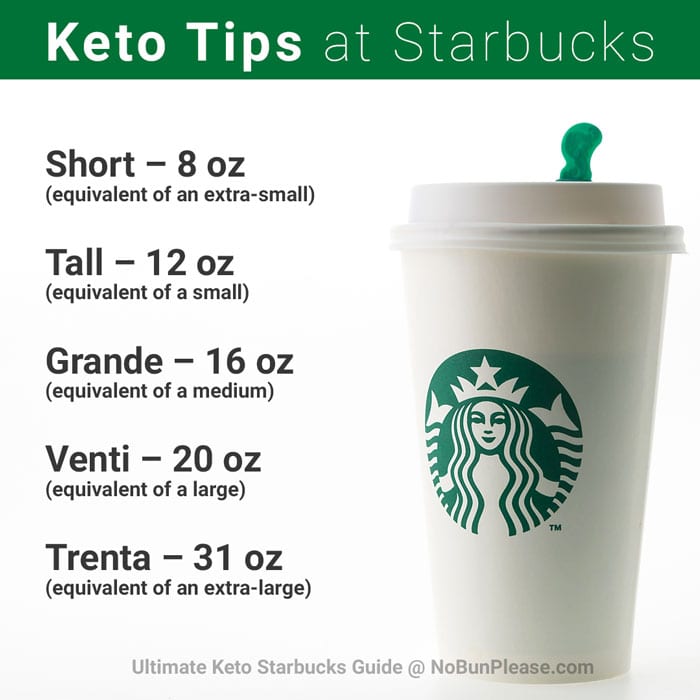 Starbucks Cup Size Differences