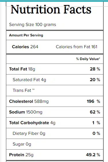 Caviar Nutritional Facts