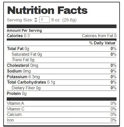 Yogi Detox Tea Nutritional Information