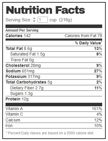 Molokhia Nutritional Information