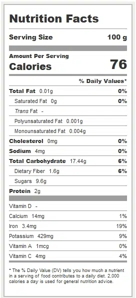 Sunchoke Nutritional Information