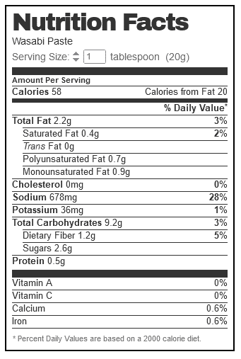 Wasabi Sauce Nutritional Information
