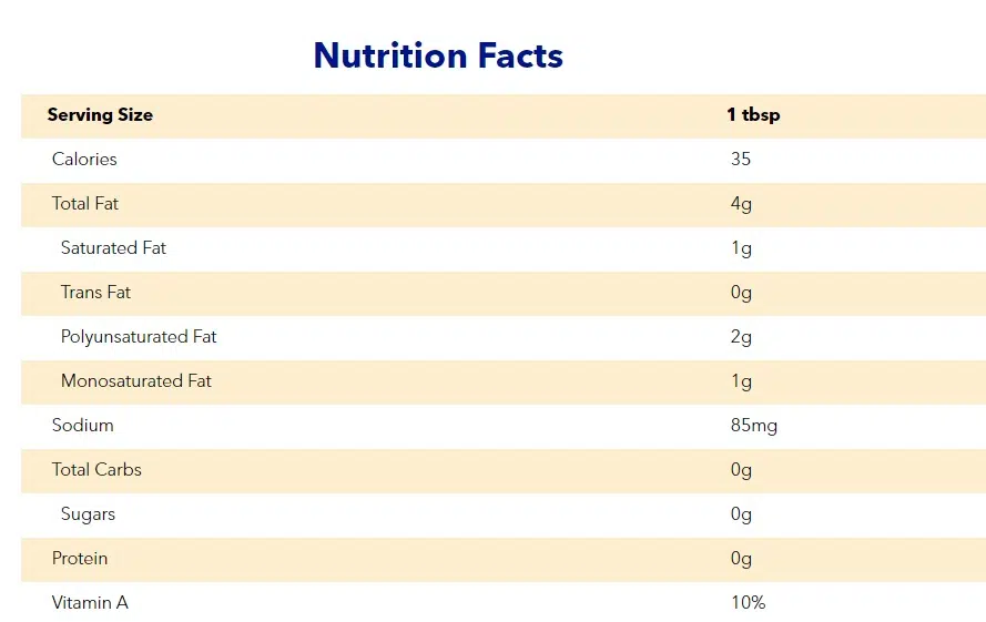 Nutritional Information For I Can't Believe It's Not Butter