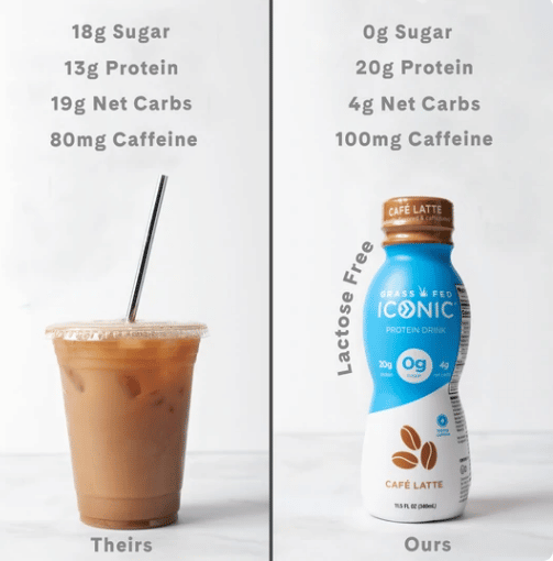Iconic Protein Cafe Latte Us Vs Theirs