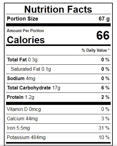 Lemongrass Nutritional Information