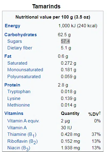 Tamarind Nutritional Information