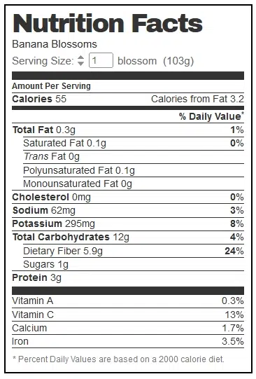 Banana Blossom Nutrtional Information