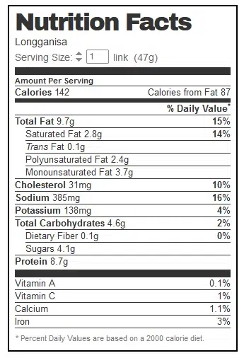 Longganisa Nutritional Information