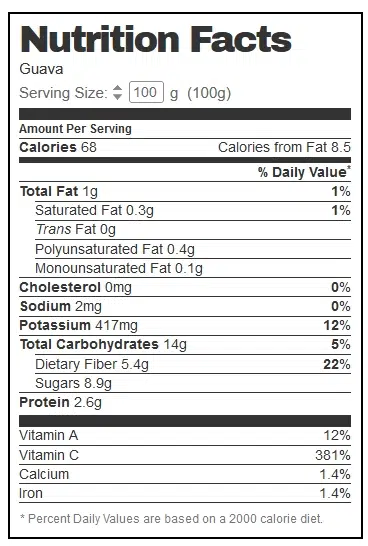 Guava Nutrtional Information