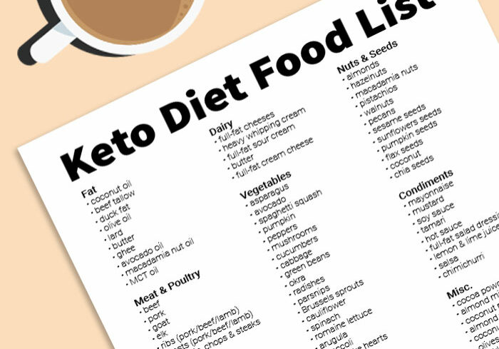 Keto Food Chart Pdf